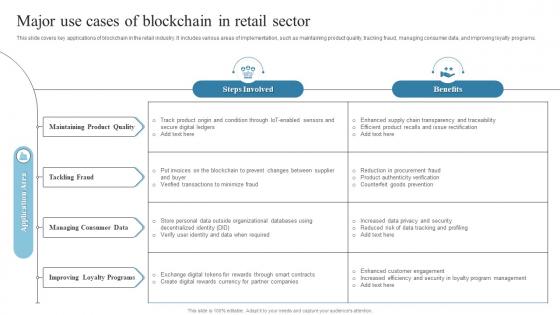 Major Use Cases Of Blockchain In Retail Sector Introduction To Blockchain Technology BCT SS
