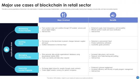 Major Use Cases Of Blockchain In Retail Sector What Is Blockchain Technology BCT SS V