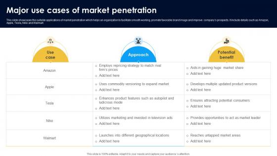 Major Use Cases Of Market Penetration