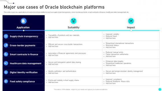 Major Use Cases Of Oracle Blockchain Platforms Exploring Diverse Blockchain BCT SS