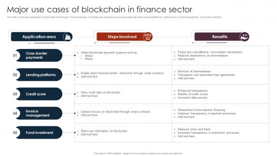 Major Use Cases Unlocking The Power Of Blockchain An Introduction BCT SS V