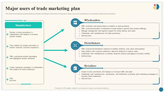 Major Users Of Trade Marketing Plan Trade Marketing Plan To Increase Market Share Strategy SS