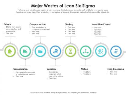 Major wastes of lean six sigma