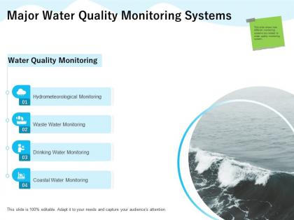 Major water quality monitoring systems m1291 ppt powerpoint presentation slides deck