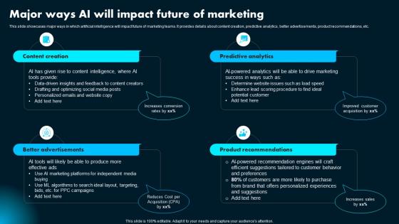 Major Ways Ai Will Impact Future Of Marketing Ai Powered Marketing How To Achieve Better AI SS