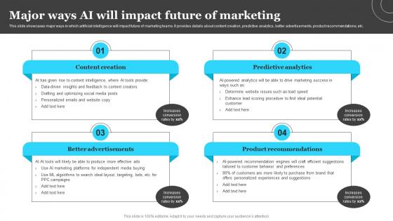Major Ways Ai Will Impact Future Of Marketing Introduction To Ai Marketing