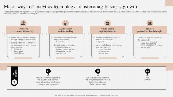 Major Ways Of Analytics Technology Transforming Business Growth
