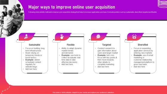 Major Ways To Improve Online User Acquisition Optimizing App For Performance