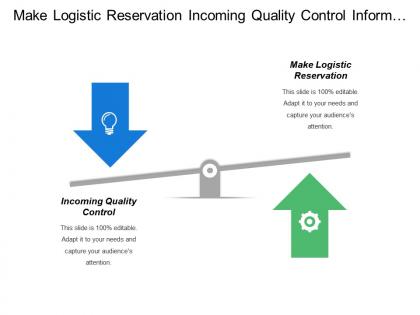 Make logistic reservation incoming quality control inform purchasing
