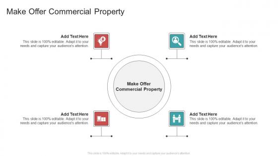 Make Offer Commercial Property In Powerpoint And Google Slides Cpb