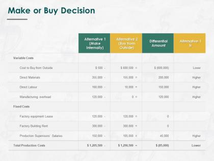 Make or buy decision ppt powerpoint presentation gallery ideas