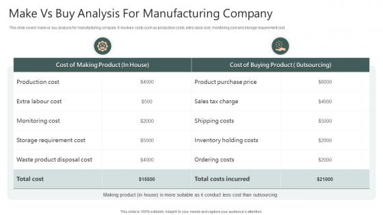 Make Vs Buy Analysis For Manufacturing Company