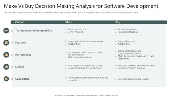 Make Vs Buy Decision Making Analysis For Software Development
