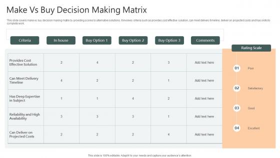 Make Vs Buy Decision Making Matrix