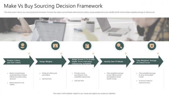 Make Vs Buy Sourcing Decision Framework