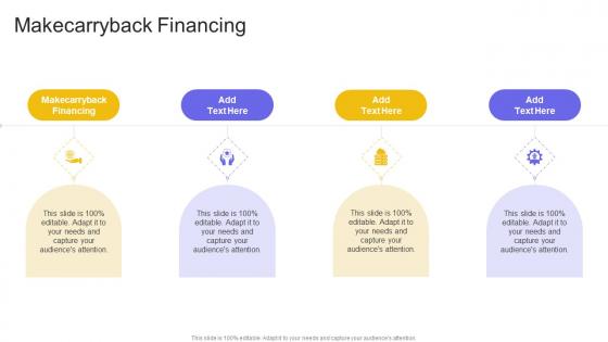 Makecarryback Financing In Powerpoint And Google Slides Cpb