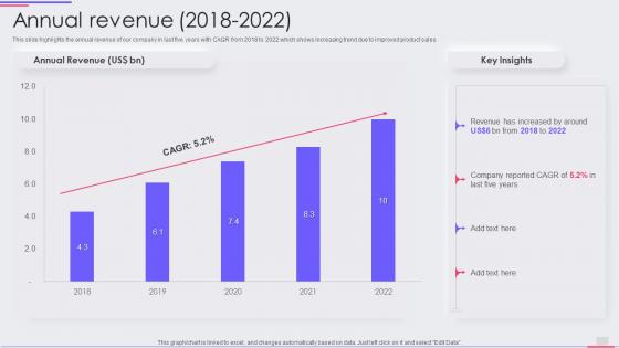 Makeup Product Company Profile Annual Revenue 2018 To 2022 Ppt Styles Files