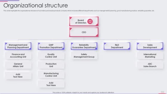 Makeup Product Company Profile Organizational Structure Ppt Slides Designs