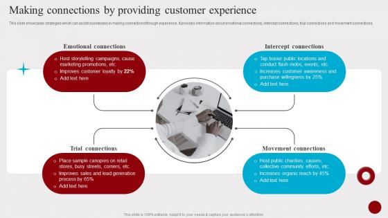 Making Connections By Providing Customer Experience Hosting Experiential Events MKT SS V