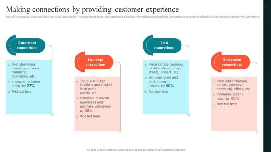 Making Connections By Providing Customer Using Experiential Advertising Strategy SS V