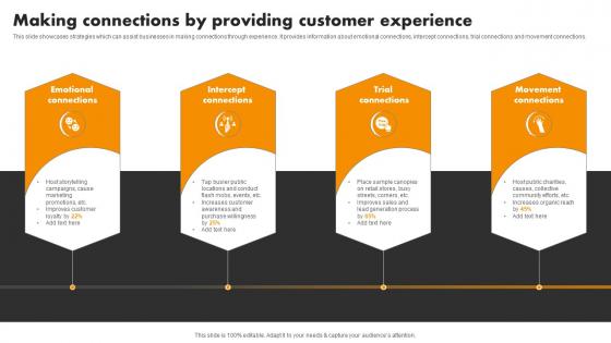 Making Connections Customer Experience Experiential Marketing Tool For Emotional Brand Building MKT SS V