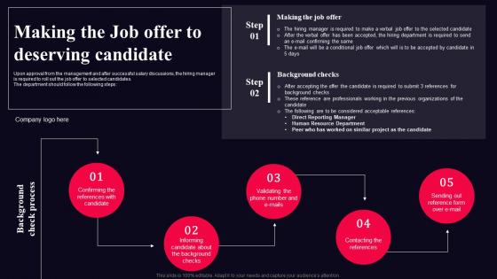 Making The Job Offer To Deserving Candidate Talent Acquisition Management Guide For Organization