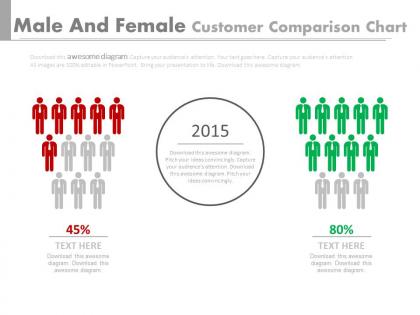 Male and female customers comparison chart powerpoint slides