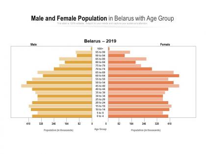 Male and female population in belarus with age group