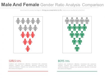 Male female gender ratio analysis comparision chart powerpoint slides