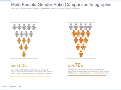 Male female gender ratio comparison infographic ppt slide
