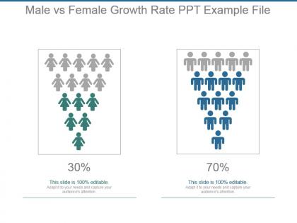 Male vs female growth rate ppt example file