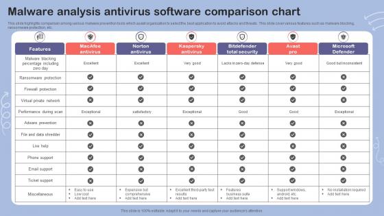 Malware Analysis Antivirus Software Comparison Chart