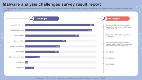 Malware Analysis Challenges Survey Result Report