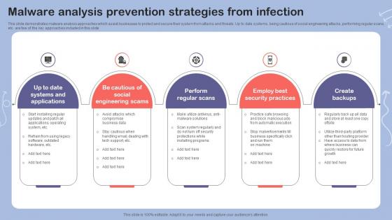 Malware Analysis Prevention Strategies From Infection