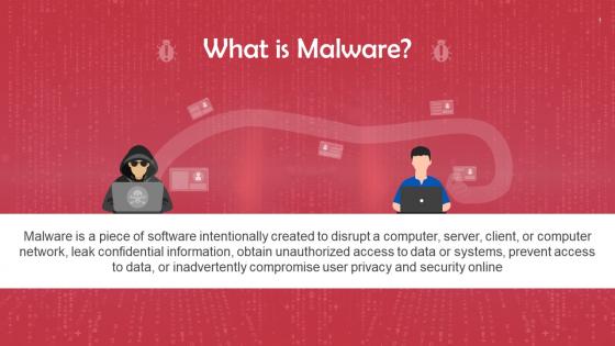 Malware As A Type Of Cyber Threat Training Ppt