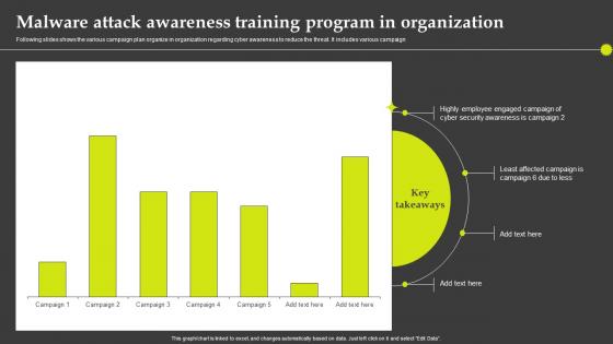 Malware Attack Awareness Training Program In Organization