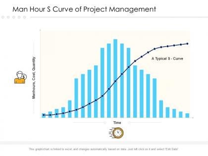 Man hour s curve of project management