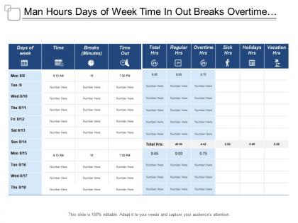 Man hours days of week time in out breaks overtime and regular hours