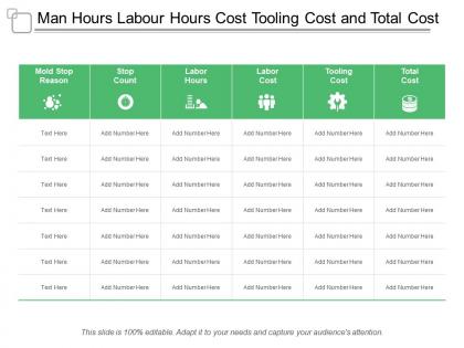 Man hours labour hours cost tooling cost and total cost