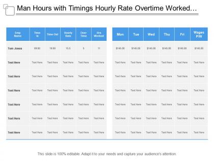 Man hours with timings hourly rate overtime worked hours and wages