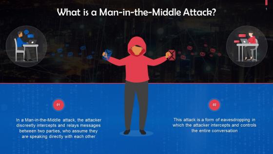 Man In The Middle Attacks In Cybersecurity Training Ppt