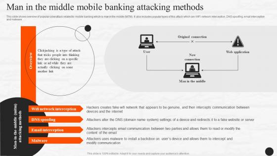 Man In The Middle Mobile Banking Attacking Methods E Wallets As Emerging Payment Method Fin SS V
