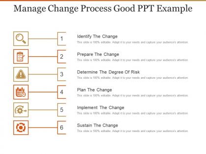 Manage change process good ppt example
