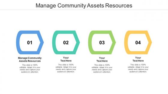 Manage Community Assets Resources Ppt Powerpoint Presentation Portfolio Maker Cpb