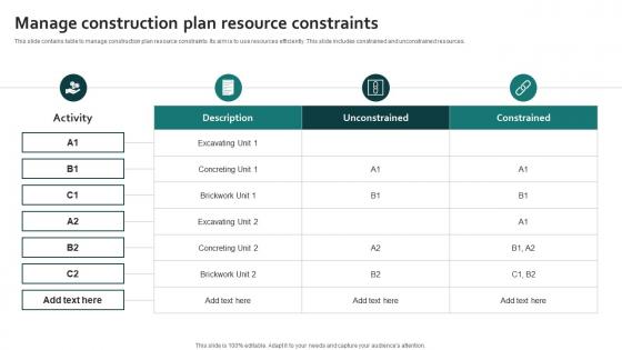 Manage Construction Plan Resource Constraints