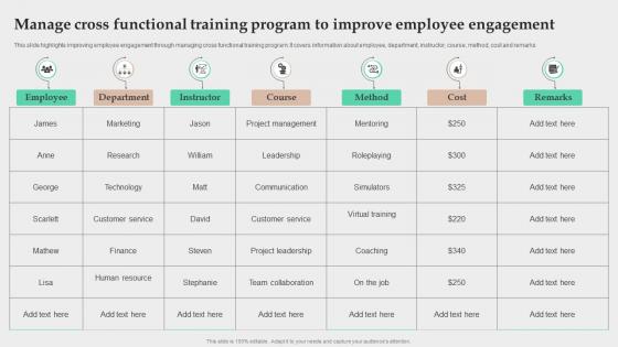 Manage Cross Functional Training Program To Improve Employee Engagement