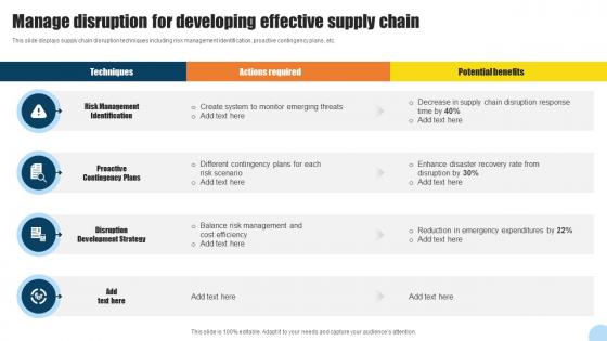 Manage Disruption For Developing Effective Supply Chain