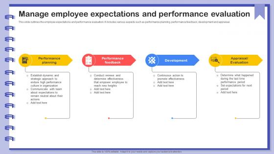 Manage Employee Expectations And Performance Evaluation