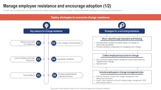 Manage Employee Resistance And Encourage Adoption Strategic Change Management For Business CM SS V