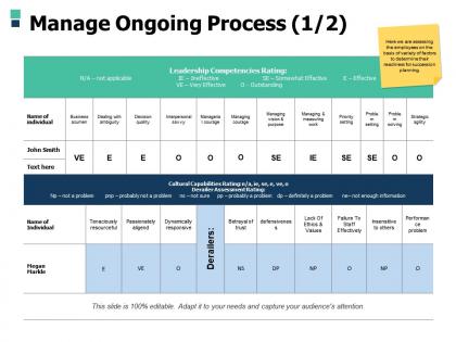 Manage ongoing process managing courage ppt powerpoint presentation infographics